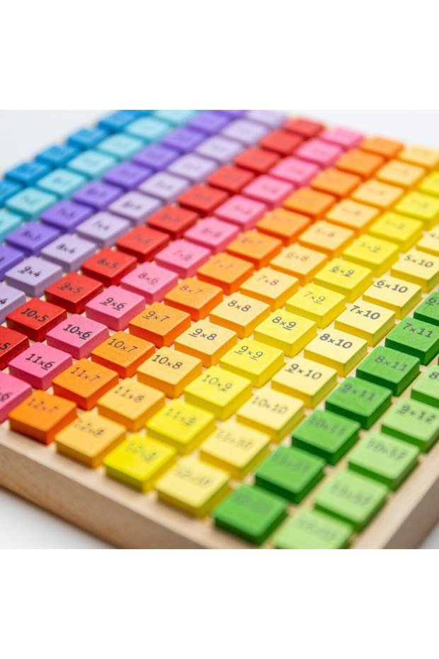 Tabla inmultirilor - 2