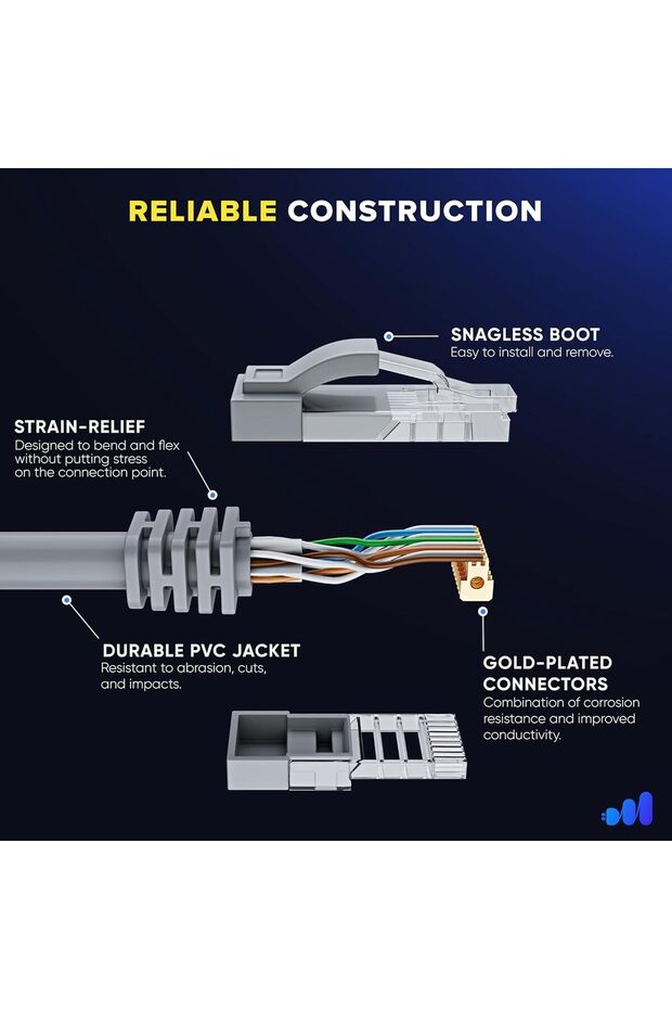 كابل تمديد إيثرنت بديل مستطيل الشكل للأقمار الصناعية بسرعة عالية لأجهزة المستطيلة الصغيرة - 6