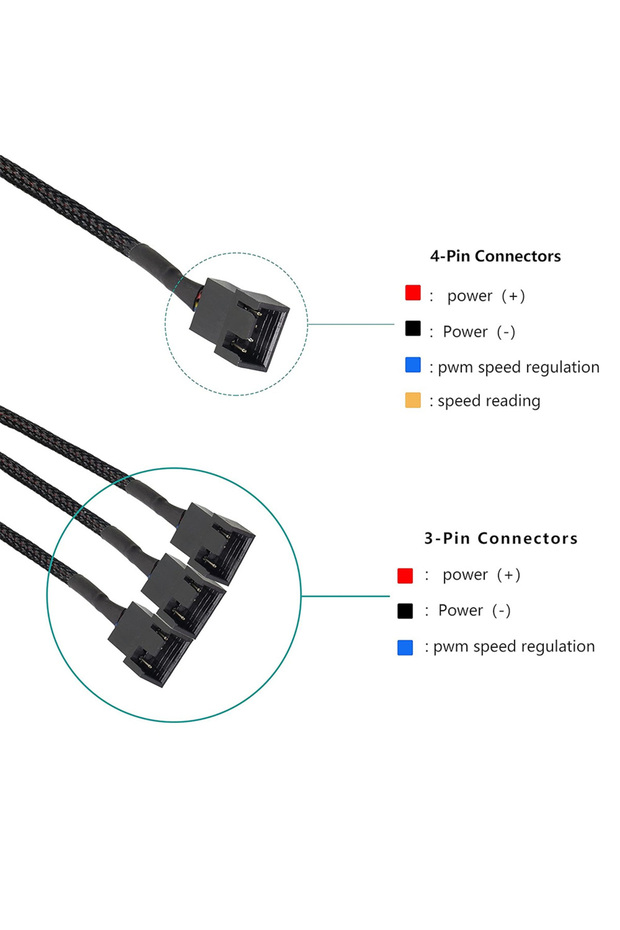 CA-4567 4 Pin 3'lü PWM Fan Çoklayıcı Kablo - 2