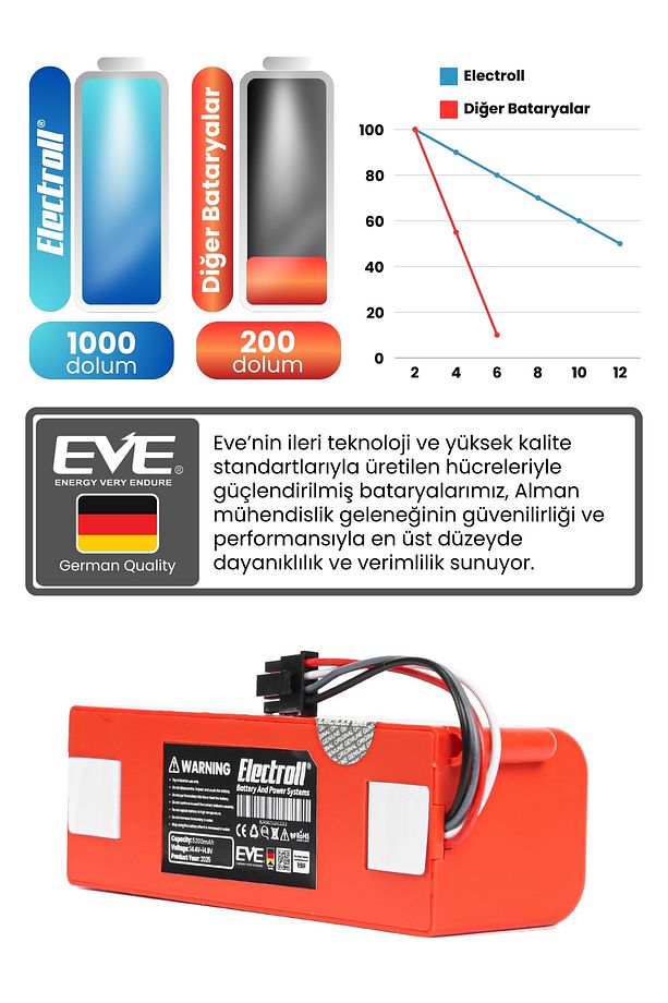 Roborock S5 Max Uyumlu Batarya (ORJİNAL KAPASİTE) 5200mah Kutulu Robot Süpürge Pil Değişimi - 5