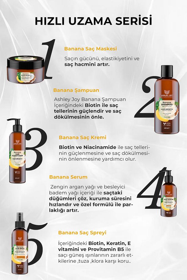 Hızlı Uzamaya Yardımcı Tuzsuz Banana Şampuan 400 ml - 5