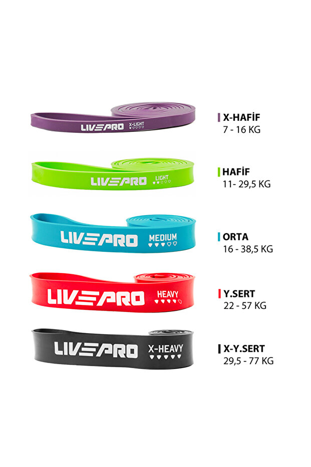 Set de 3 rezistențe elastice verzi - 2