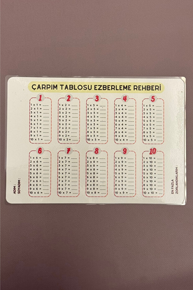 دليل حفظ جدول الضرب لطلاب المدارس الابتدائية - 1