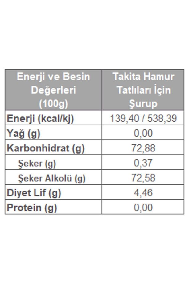 HAMUR TAT.ŞUR.STEVİA END.1,5 KG - 2