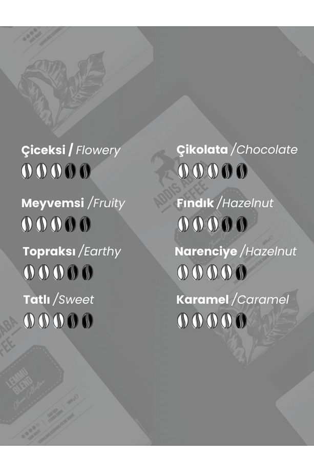 Lemmu Blend Filtre Kahve, Espresso Kahve, Çekirdek Kahve 225 Gr. - 5