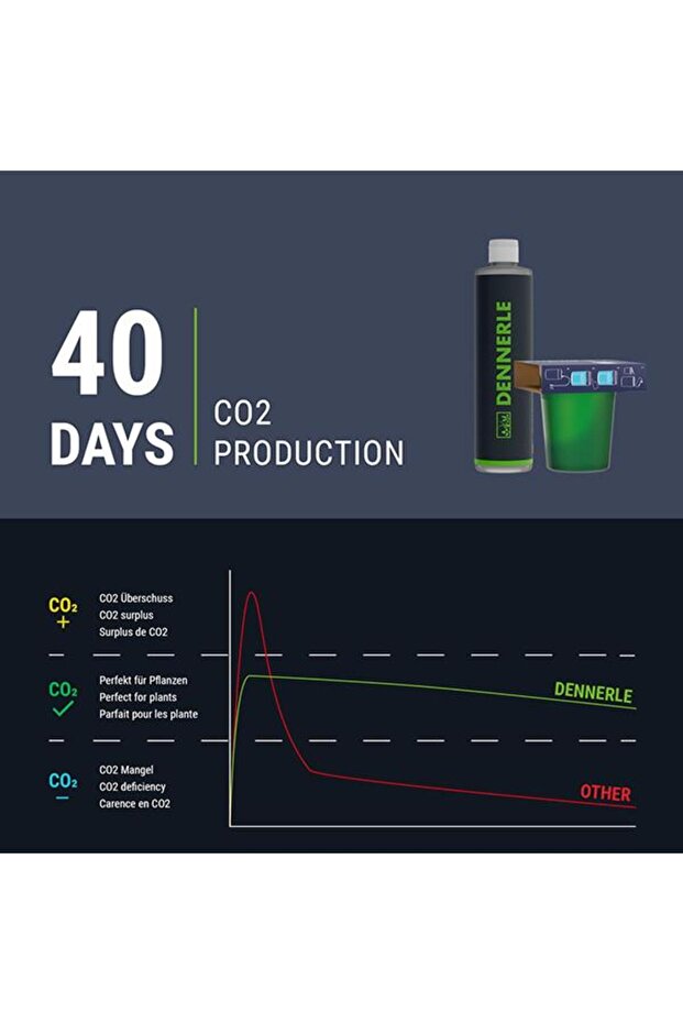 Carbo Bio Style 120 Çelik Mayalı Co2 Set - 6