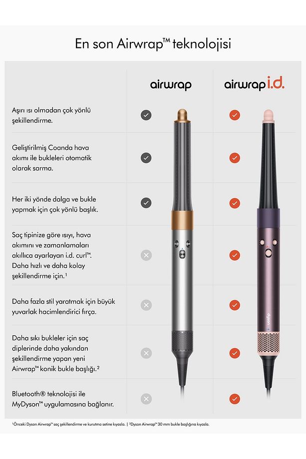 Airwrap i.d.™ saç şekillendirme ve kurutma seti (Jasper Plum) - 5