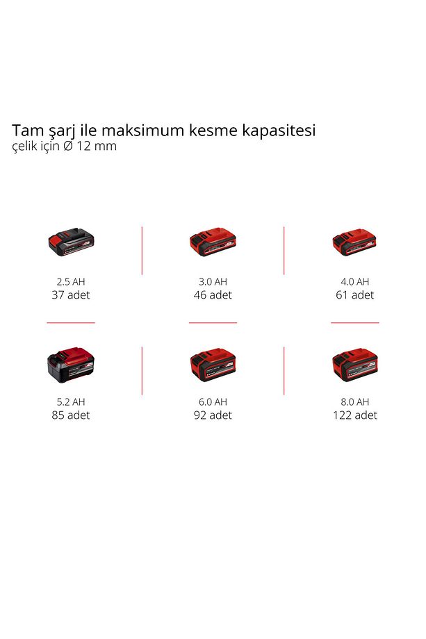 Axxıo 18/125, Akülü Avuç Taşlama (AKÜ VE ŞARJ CİHAZI DAHİL DEĞİLDİR) - 4431140 - 8