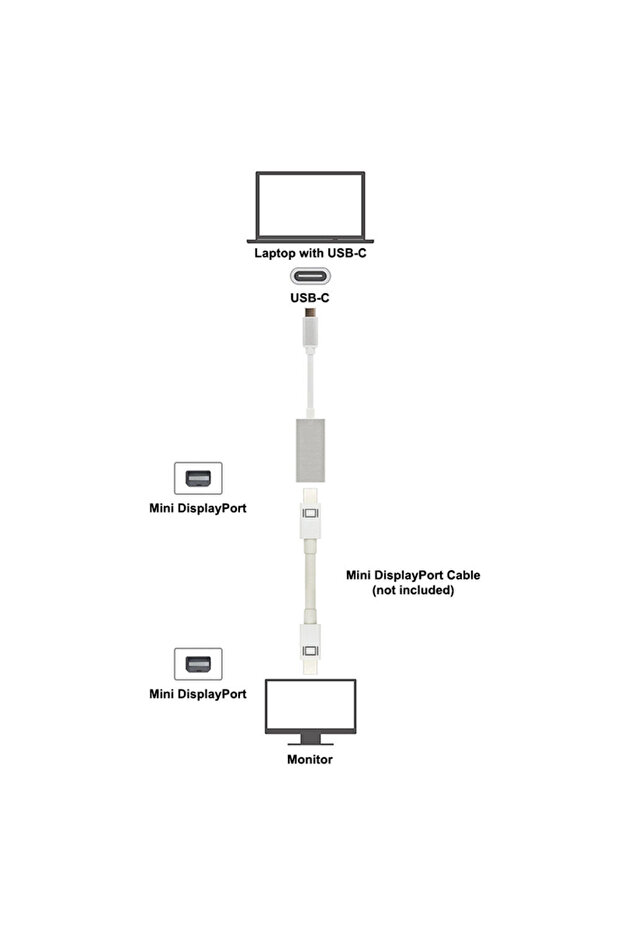 Type-c To Mini Displayport Minidp Görüntü Aktarım Kablosu - 2