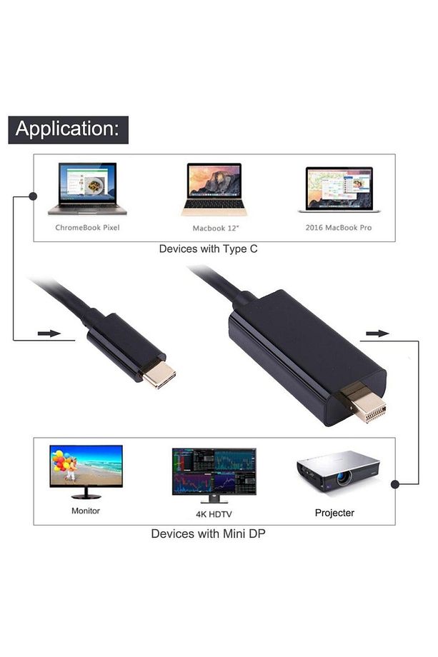 4k Type-c To Mini Displayport Thunderbolt Erkek Çevirici 1.8mt - 4