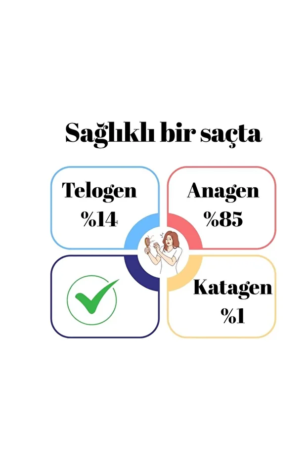 Şampuan 200 ml - 2