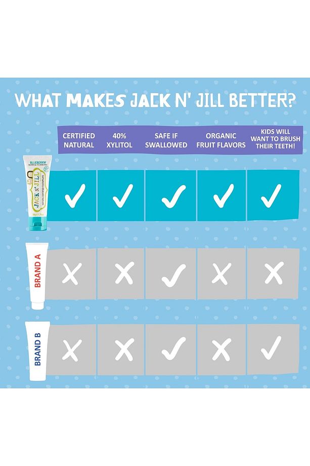 Jack N Jill Doğal Sertifikalı Diş Macunu - Yabanmersini 50g - 6