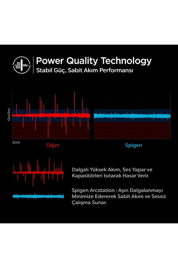 45W GaN USB-C Adaptör + USB-C Örgü Şarj Kablo - Super Hızlı Şarj Type-C PE2015 White - ACH02589 - 7