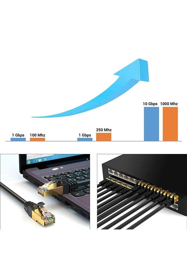 2 Metre Cat7 Ethernet Rj45 Modem Internet Kablosu 10gbps 1000mhz 26 Awg 2Mt - 4