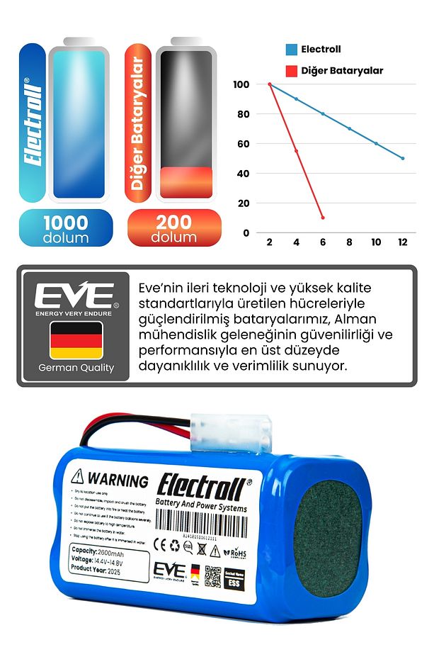 Fakir Robert Iı Rs720 Uyumlu Batarya (MAKSİMUM KAPASİTE) 3500mah Robot Süpürge Bataryası 41004400 - 4