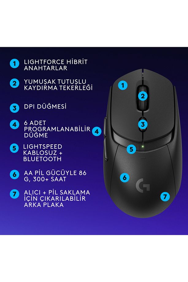 G G309 LIGHTSPEED HERO 25K Sensörlü PC ve Mac ile Uyumlu Kablosuz Oyuncu Mouse - Siyah - 9