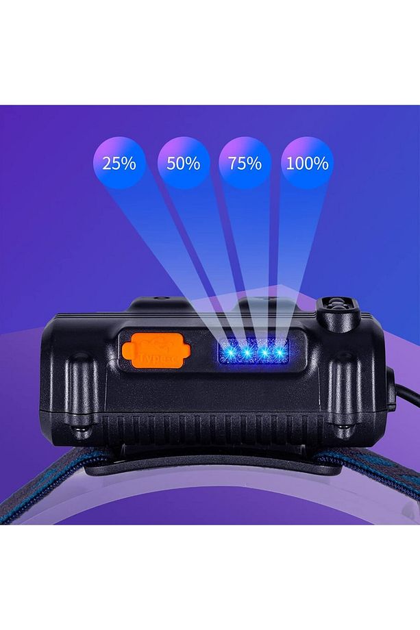 W678-2 Şarj Edilebilir, Sensörlü 6 Modlu Kafa Lambası COB 270° Geniş Açılı Led Şerit El Feneri Lamba - 4