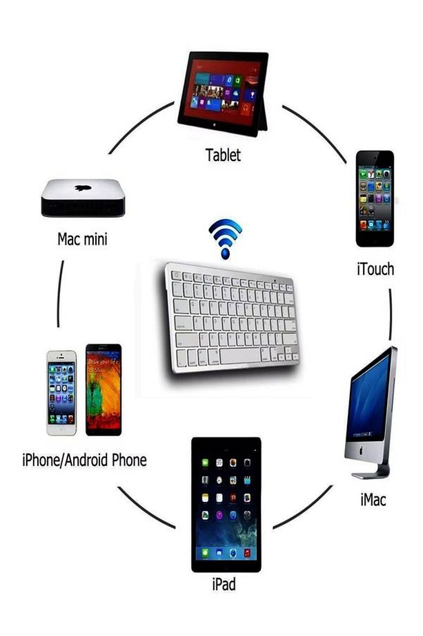 Mini IOS Android Windows Uyumlu 2.4G+BT5.2+BT3.0 Bluetooth Klavye Mouse Seti - 6
