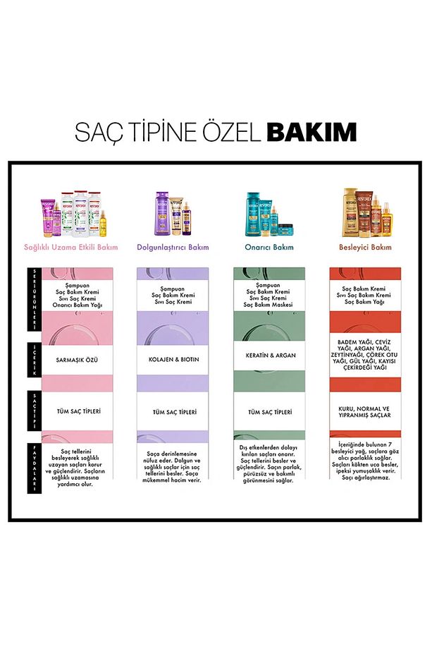 Keratin & Argan Onarıcı Sıvı Saç Bakım Kremi 200 Ml - Yıpranmış Ve Hasar Görmüş Saçlar - 8