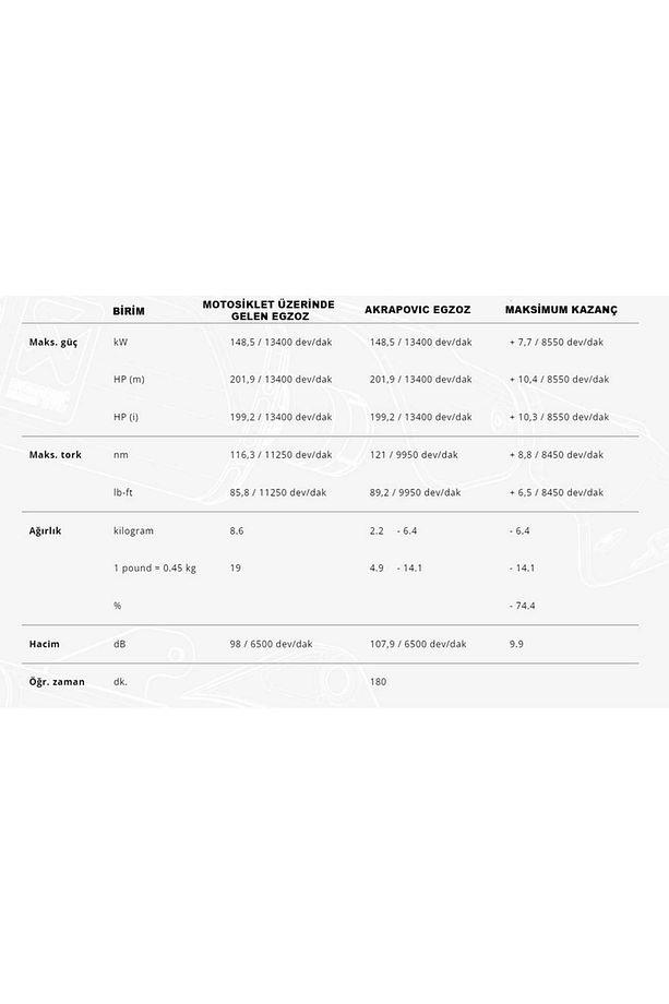 E-b10e8bmws1000r/m1000r(21-25)-s1000rr/m1000rr(19-25)(TITANIUM)headers - 6