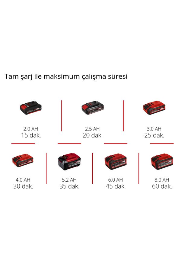 GE-PP 18 RB Li - Solo, Akülü Dalgıç Pompa - Temiz Su (Akü ve şarj cihazı dahil değildir) - 7