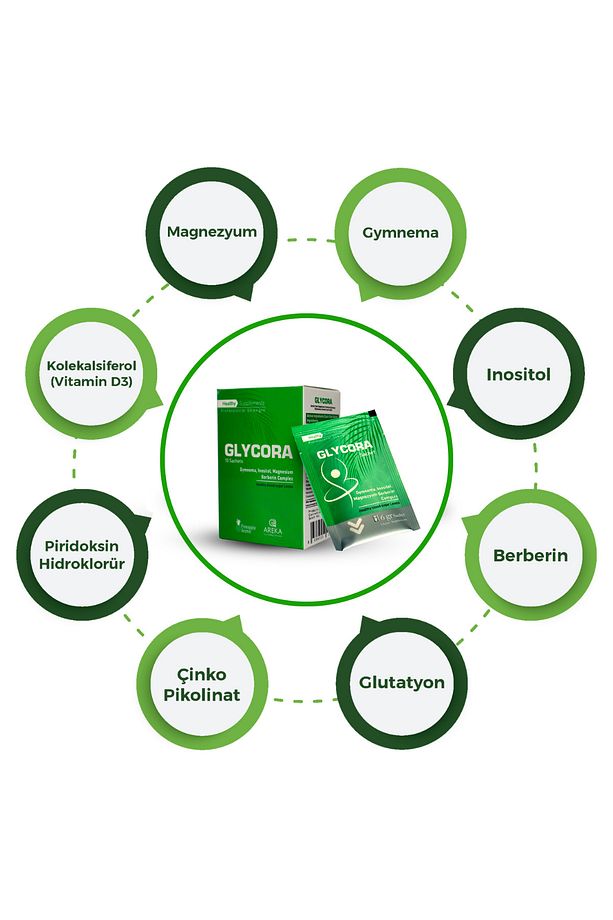 Gymnema Inositol Magnezyum Berberin Complex  Bitkisel Gıda takviye 10adet - 2