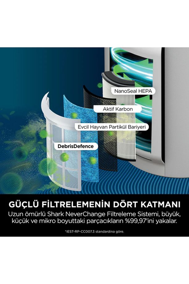 Neverchange5 Clean Sense IQ Hava Temizleyicisi Max 5 Yıla Varan Filtre Ömrü - HP300EU - Shark Ninja - 2