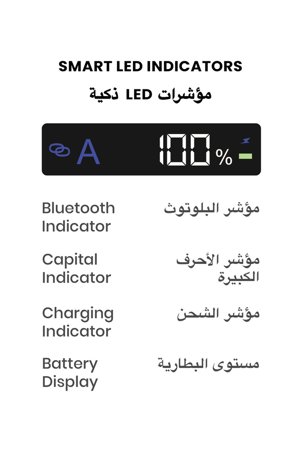 لوحة مفاتيح SpacePad Pro iPad بخمسة اتجاهات، شاشة LED، إضاءة خلفية، تدعم اللغة الإنجليزية/العربية لجهاز iPad Pro 11 (M4) - 11