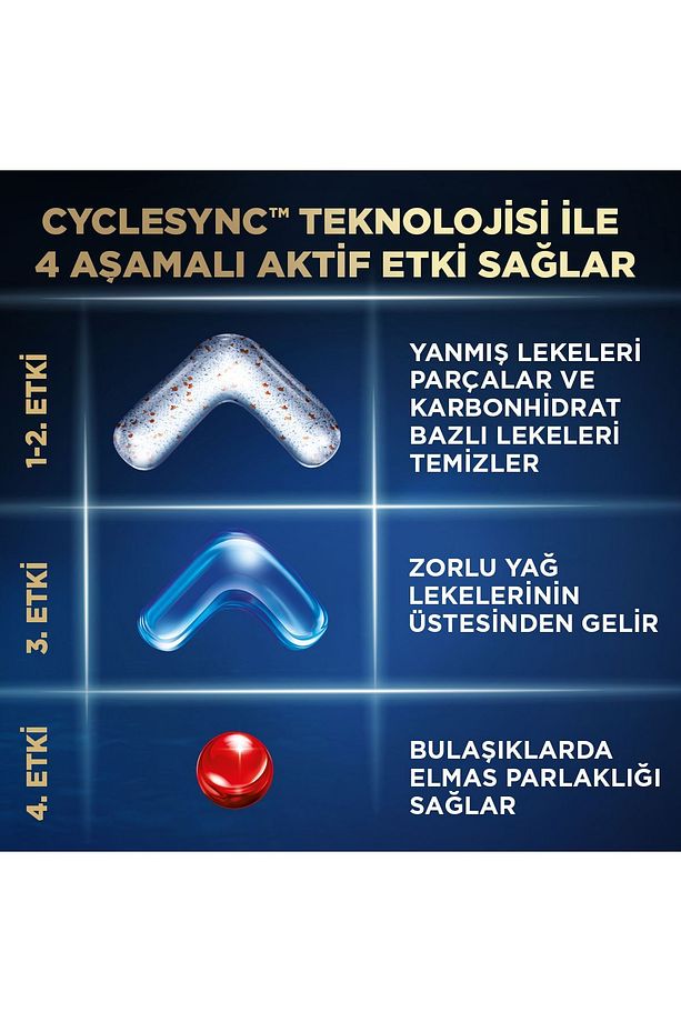 Ultimate Plus Hepsi Bir Arada Bulaşık Makinesi Deterjanı Kapsül Tablet 40 Adet - 7