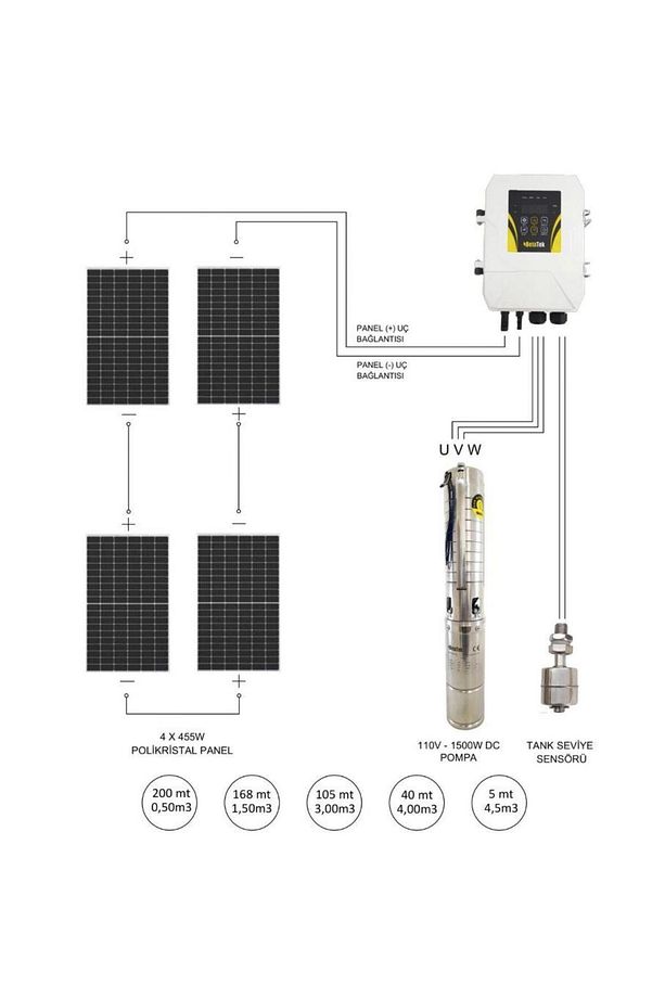 Dc Solar Dalgıç Pompa 110 Volt 13,5 Amper – Tka2510202302 - 2