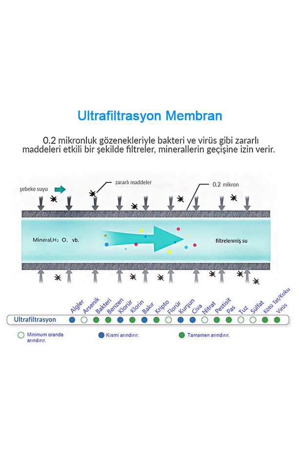 Water Uf Membran Filtreli Musluk Ucu Arıtıcı / 3 Adet Uf Membran Filtreli Kartuş / Gw-d01p2 - 9