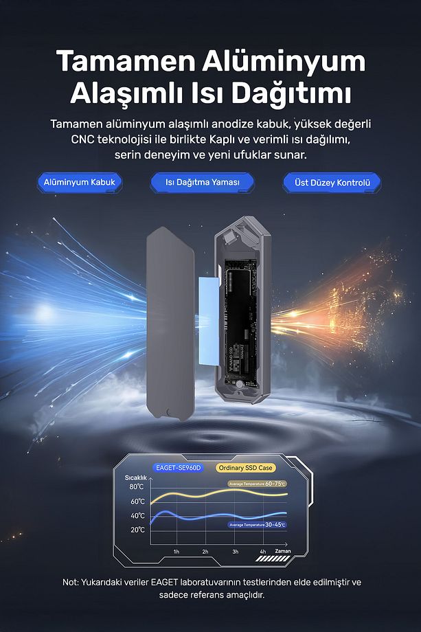 DK03 USB-A/Type-C Kablolu RGB 1TB 22x80 M.2 NVMe Taşınabilir Harici SSD - 5