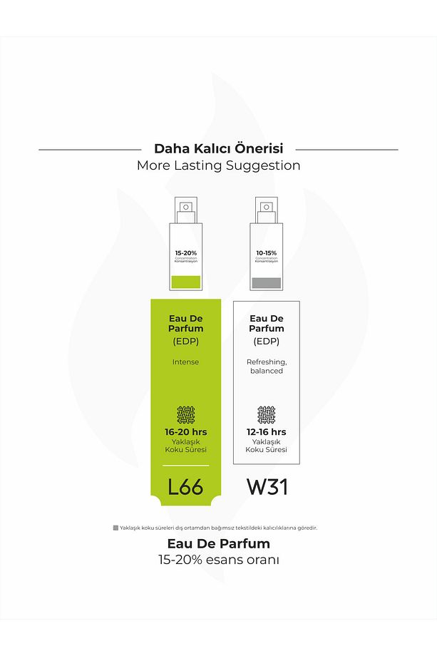 W31 Blck Orhid Edp 50ml - 4