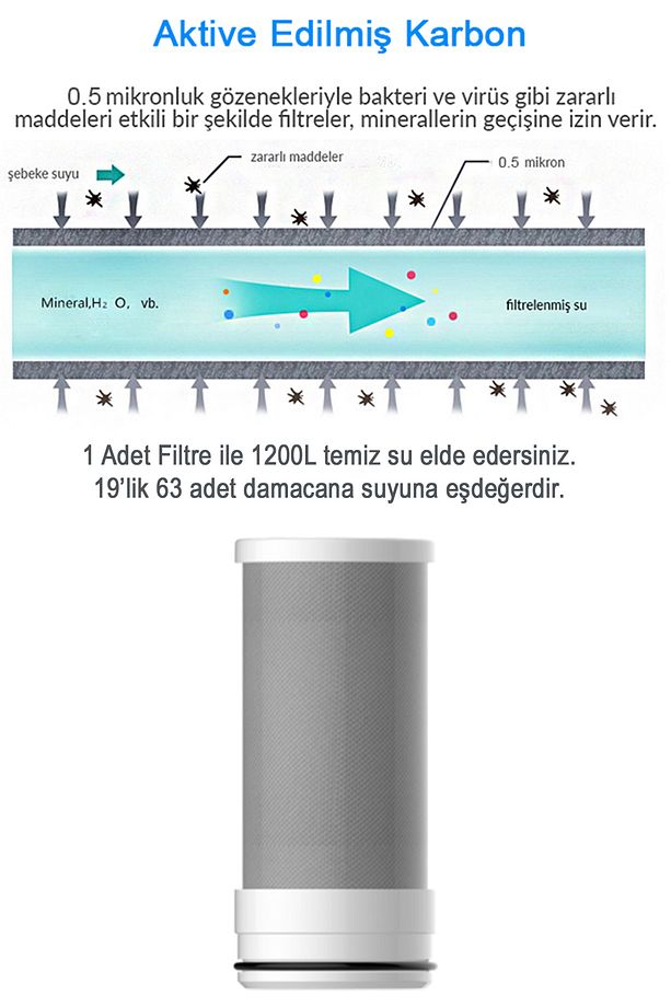 Water Aktive Edilmiş Karbon Filtreli Kartuş / 3 Adet / Gw-c03p1 - 4