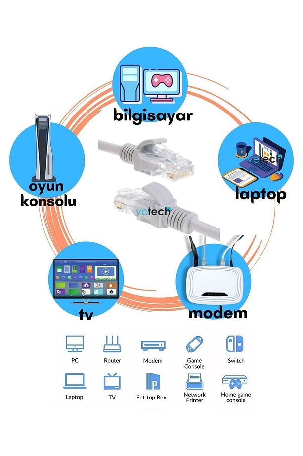 Cat6 Ethernet Kablosu 1.5mt. 1000mbps Internet Network Kablosu Fabrikasyon Lan Kablo - 3