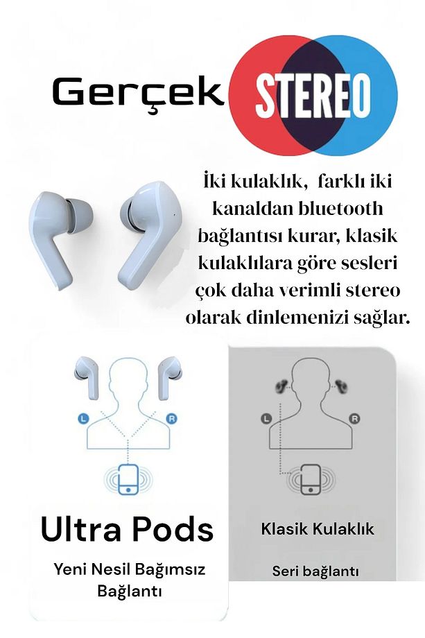 Bluetooth Kulaklık Kadın Erkek ios Android Uyumlu Dokunmatik Stereo Şeffaf LED Ekran Extra Bass TWS - 2