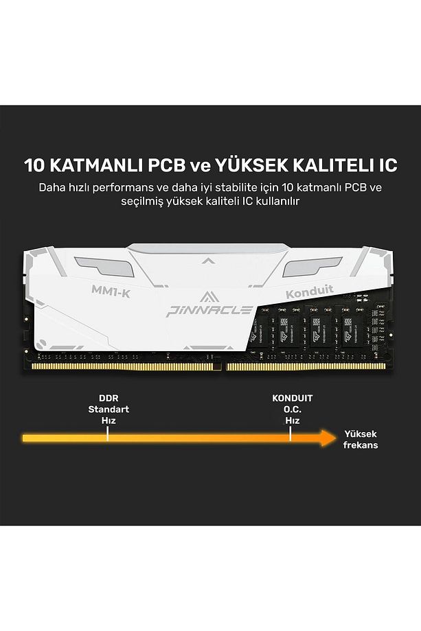 Pinnacle PKMD4U32C16CHW32G 32GB DDR4 3200Mhz 2Rx8 CL16 RGB Masaüstü Ram - 5