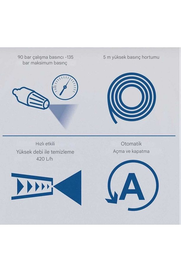 Hpc1600 Kit Yüksek Basınçlı Yıkama Makinası 135 Bar 1600w - 3