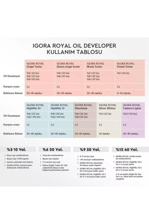 igora royal 8-4 - 4