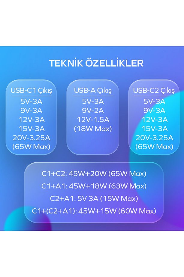By Deji 65w 2x Typec Pd Ve Usb Yüksek Hızlı Şarj Aleti, 1.2m Typec To Typec Kablo - 4