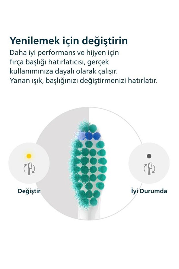 Sonicare ProResult Yedek Diş Fırçası Başlığı, Orta Yumuşak, 2’li Paket, Beyaz, HX6012/87 - 8