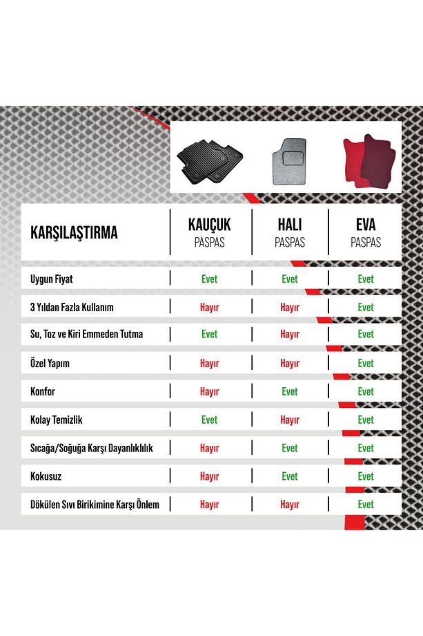 Rks Bitter Akıllı Motor Paspası TURUNCU TABA - 6