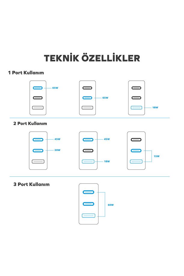 By Deji 65w 2x Typec Pd Ve Usb Yüksek Hızlı Şarj Aleti, 1.2m Typec To Typec Kablo - 5