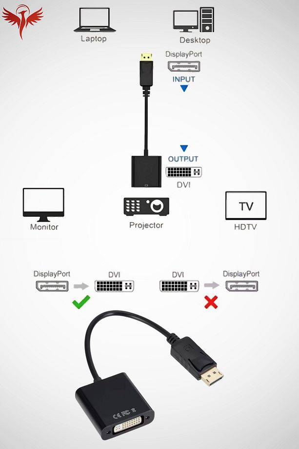 Displayport to DVI Çevirici (DP to DVI) Monitör-Pc Görüntü Kablosu Premium - 3