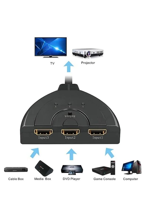 3 Port Kablolu Hdmi Switch Çoklayıcı Çoğaltıcı Splitter - 3