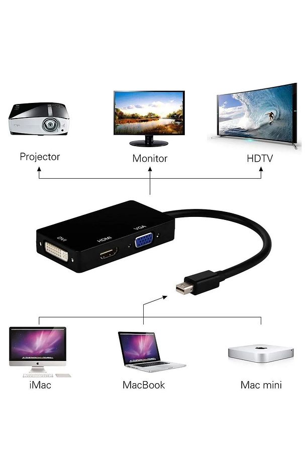 Mini DisplayPort to VGA HDMI DVI Dönüştürücü Adaptör - 3'ü 1 Arada Yüksek Kalite - 4