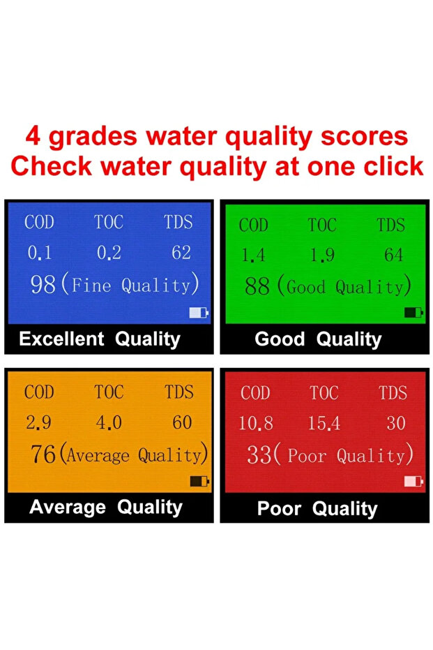 LS310 LS310 Water Quality Tester TDS TOC COD Multi-Parameter Waterproof IP67 EC Temperature 4 Backli - 4