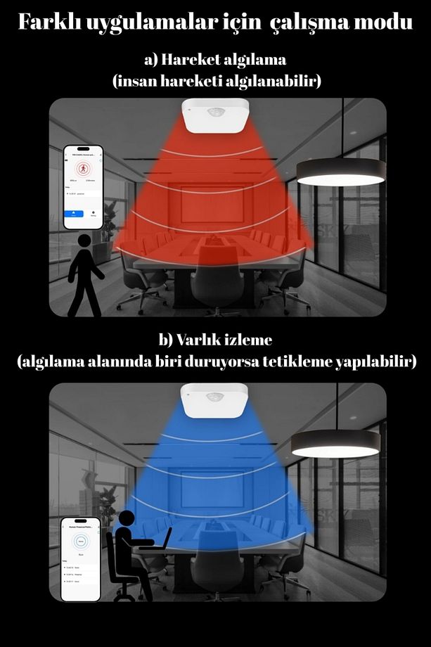 Tuya Zigbee Insan Varlığı Sensörü (RADAR) Pır Hareket Algılama Ortam Işığı Ölçümü 3'lü Sensör - 3