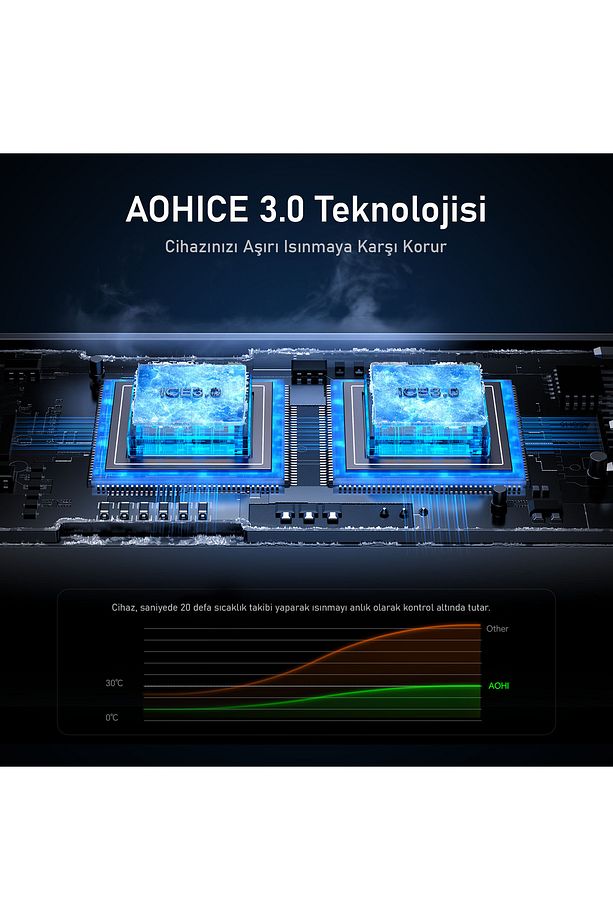 Superauto Araç Içi Şarjı, 2 Portlu Pd 45w Type-c Ve Usb-a Girişli, Usb 30w Hızlı Şarj Çakmaklık - 4