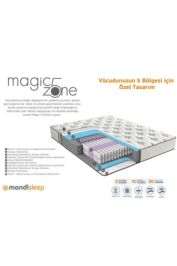Magic 5 Zone Yatak Vücuda Uyumlu Ortopedik Yatak – Tek ve Çift Kişilik - 5